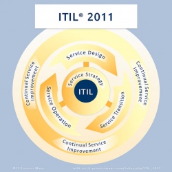 ITIL 2011 Edition (ITIL V3 2011)