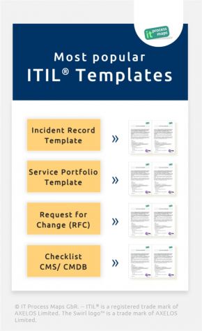 Most popular ITIL templates - Incident Record template, Service Portfolio ...