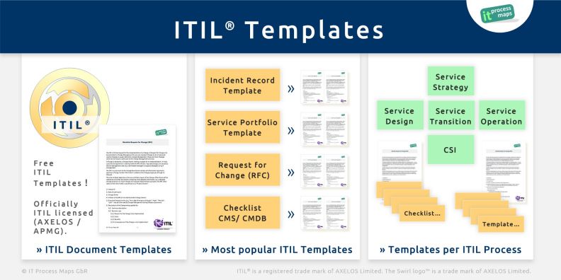 Free ITIL templates and checklists - Templates ITIL 2011 - Most popular ITIL templates - Templates and checklists per ITIL process.