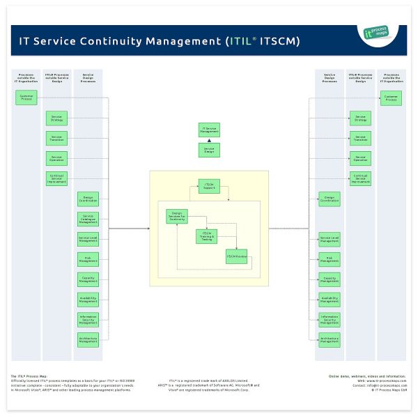 File:It-service-continuity-management.jpg