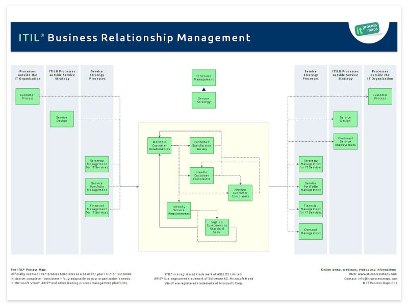 File:Itil-business-relationship-management.jpg
