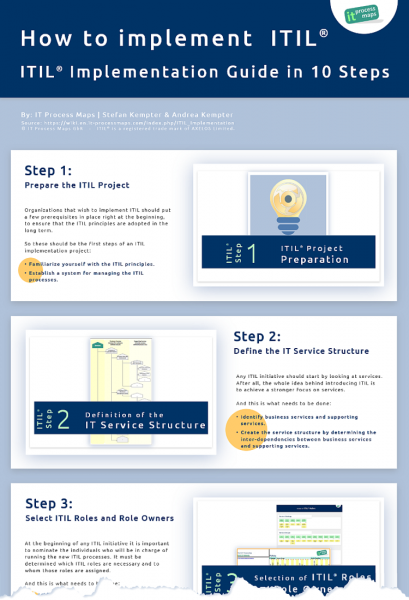 ITIL Implementation in 10 Steps