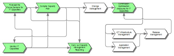 Capacity Plan Template Ms Word Templates Forms