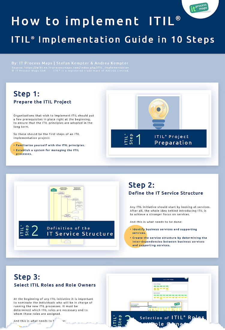 How to implement ITIL in 10 Steps - Infographic