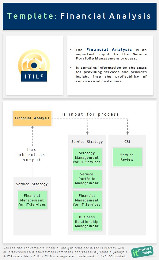 itil audit checklist