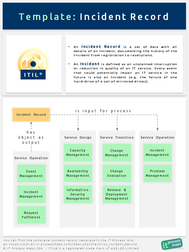 record it related incidents for enterprise