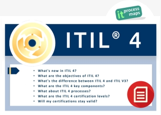 Wiki ITIL V4 FAQs