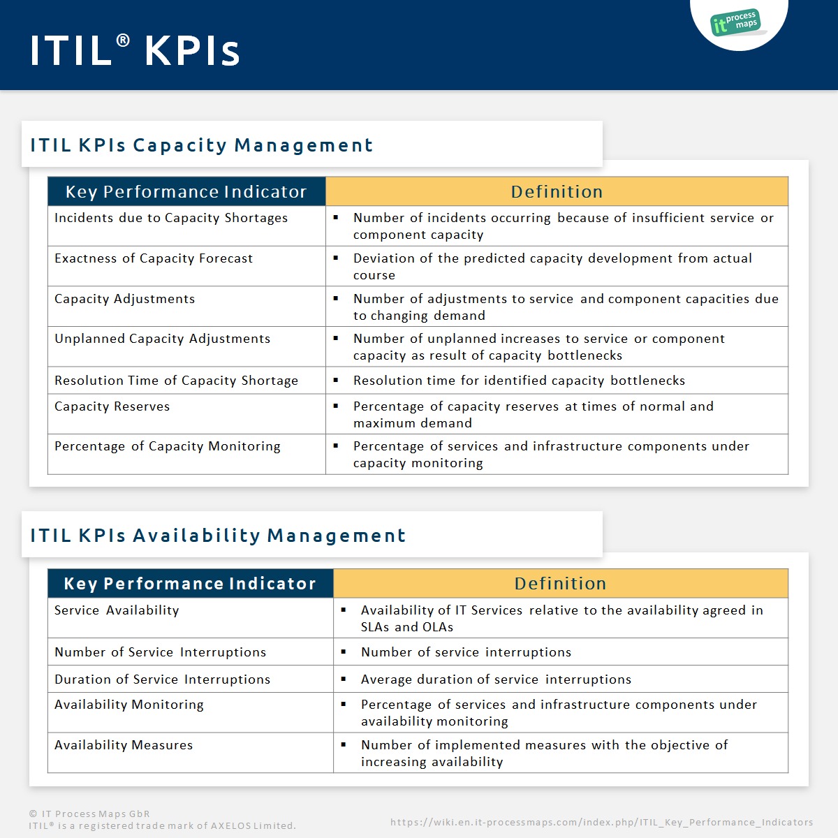 ITIL Key Performance Indicators | IT Process Wiki