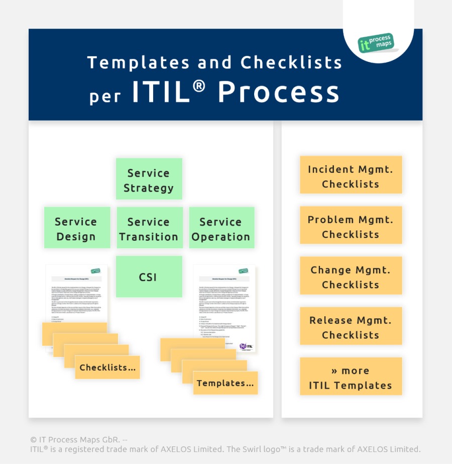 ITIL Checklists  IT Process Wiki Intended For Itil Incident Report Form Template