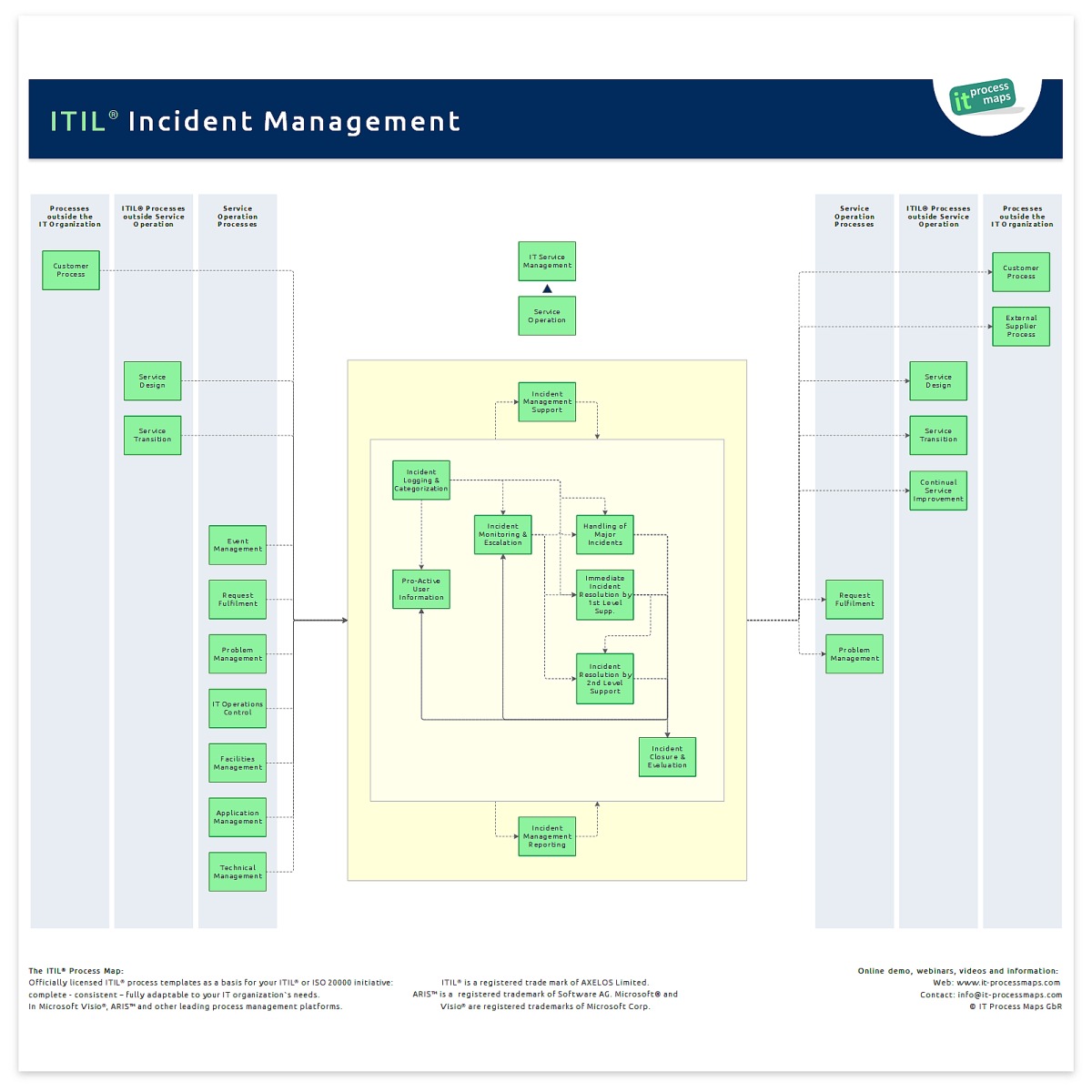 Incident Management  IT Process Wiki Pertaining To Incident Report Template Itil