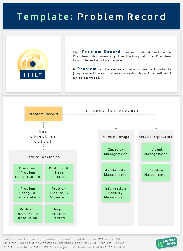 Detailed ITIL Problem Record Checklist