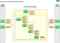 ITIL Reference Process Model