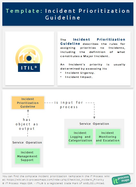 incident priority matrix itil