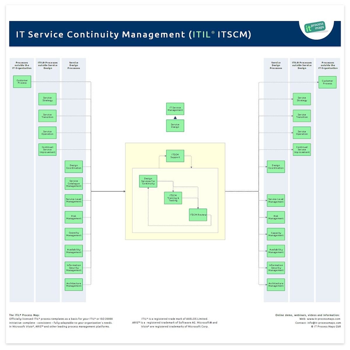 IT Service Continuity Management  IT Process Wiki Inside Business Continuity Management Policy Template