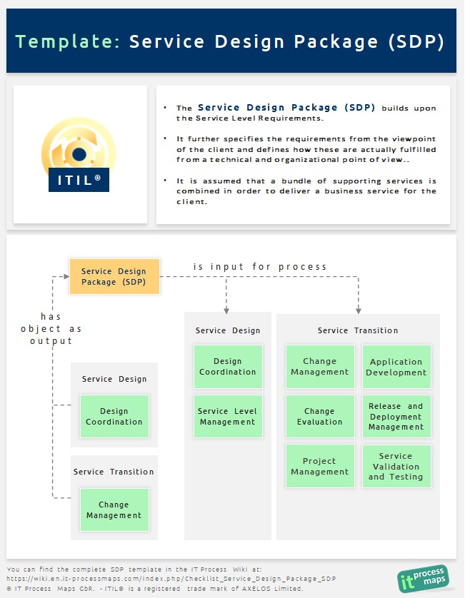 Service Package Template