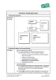 Checklist: Project Organization (PDF)