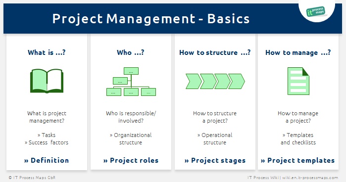 File:Project-management-basics.jpg