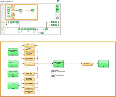 ITIL interfaces