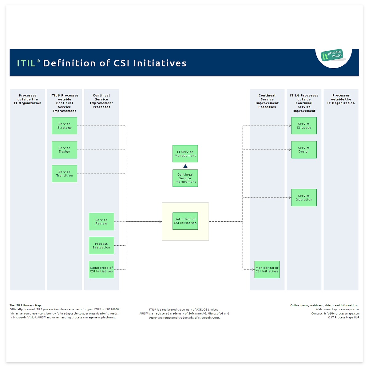 Definition Of Improvement Initiatives IT Process Wiki