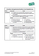 Checklist: Team Member Competencies (PDF)