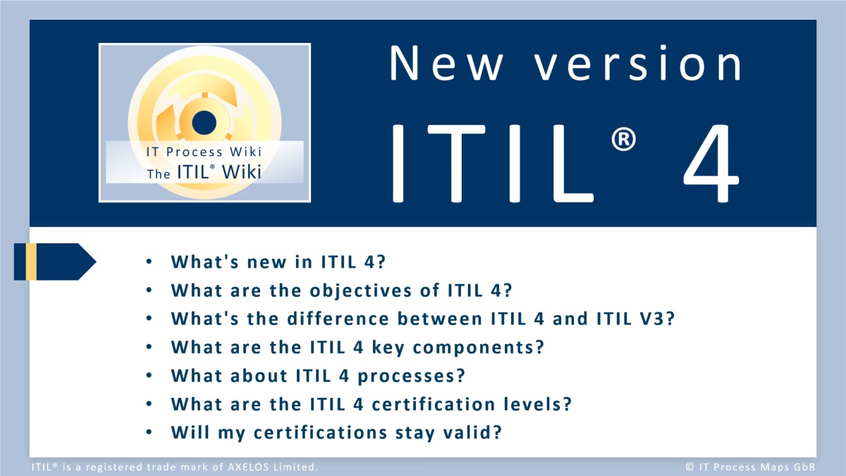 Itil 4 It Process Wiki