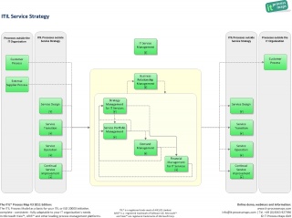 Service Strategy ITIL