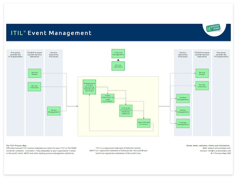 File:Event-management-itil.jpg
