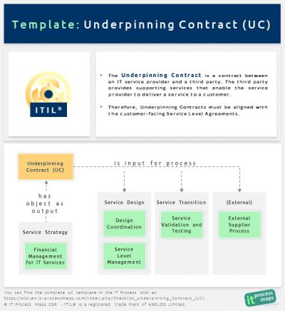 ITIL Underpinning Contract (UC)
