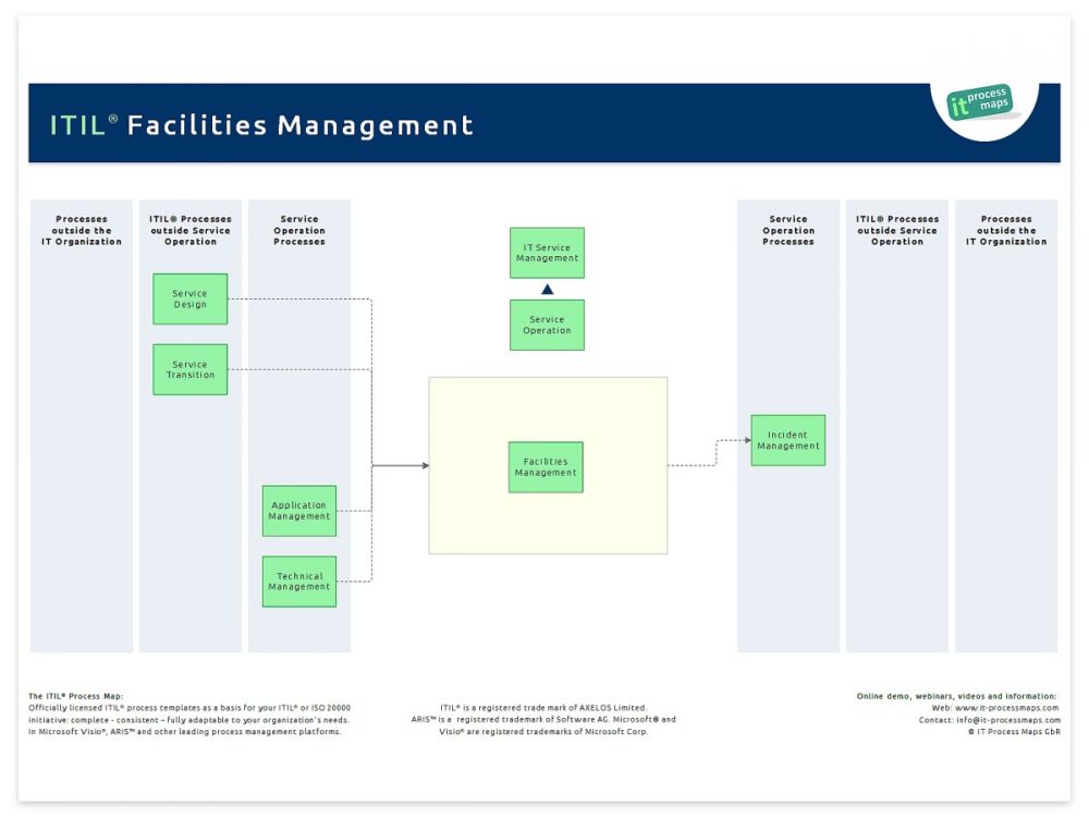 IT Facilities Management | IT Process Wiki