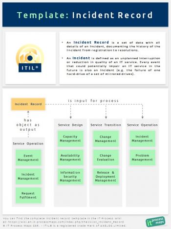 Checklist Incident Record It Process Wiki