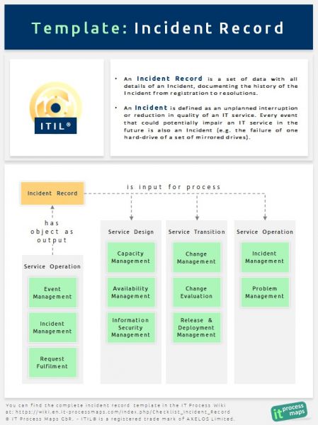 ITIL Incident Record