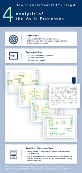 File:Analyzing-the-as-is-processes-itil-step-4.jpg
