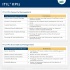 ITIL Key Performance Indicators