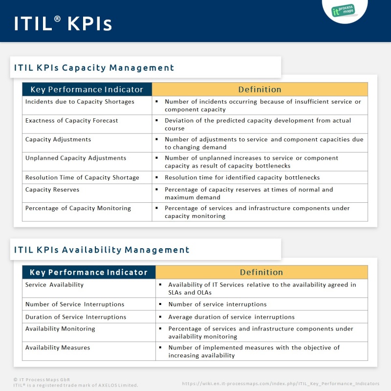 ITIL Key Performance Indicators IT Process Wiki