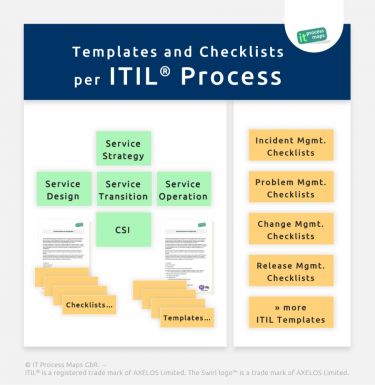 Templates and Checklists per ITIL Process - Incident Management Templates, Problem Management Templates, ...