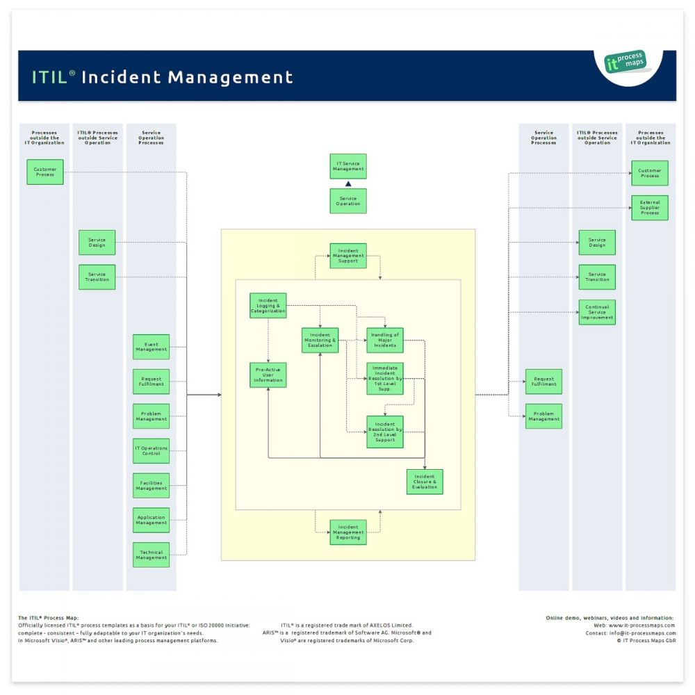 incident-management-it-process-wiki