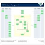 ITIL Incident Management