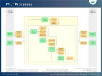 ITIL processes