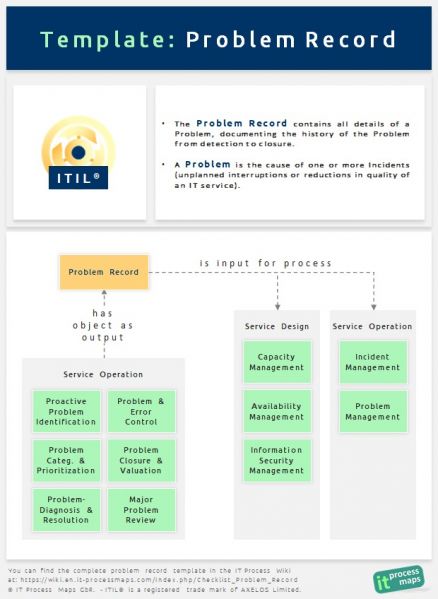 ITIL Problem Record