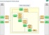 ITIL Process Map for MS Visio