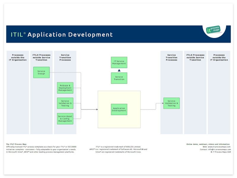 File:Itil-application-development.jpg