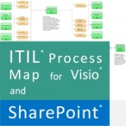 ITIL Wiki News | IT Process Wiki