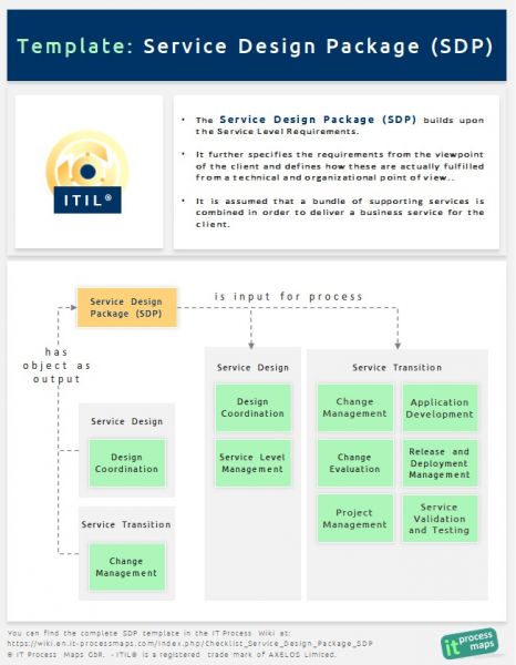 Service Design Package SDP