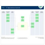 ITIL Operations Control