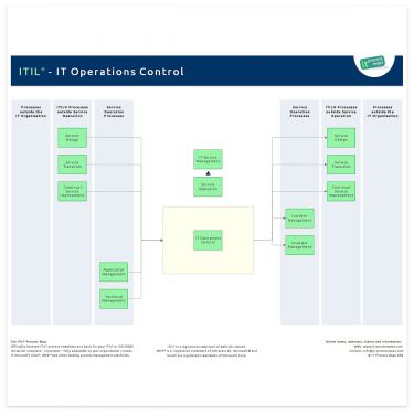 IT Operations Control ITIL