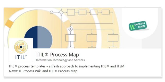 ITIL Implementation With Process Templates | IT Process Wiki