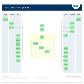 Risk Management ITIL