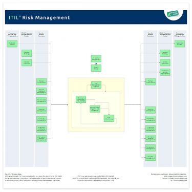 Itil Asset Management Process Flow Chart