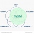 YaSM Blog - Yet another Service Management Model