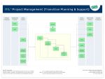 ITIL Projekt-Management